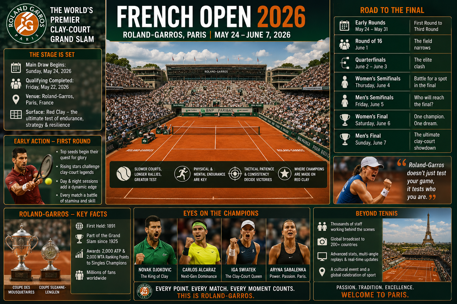 French Open 2026, Roland-Garros tennis, Grand Slam tournament, clay court major, Paris sports events, tennis news, professional tennis, 2026 sports calendar